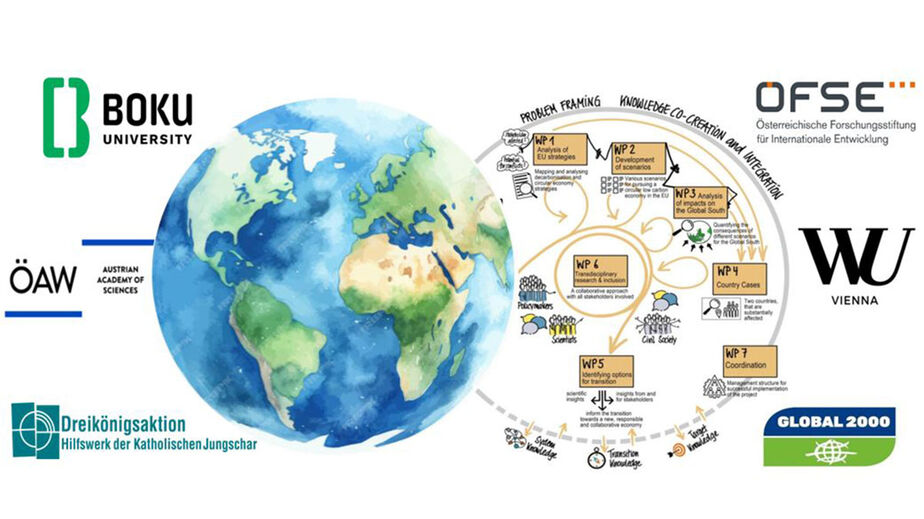 [Translate to Englisch:] CIRCEUS-Grafik mit Logos der Projektorganisationen