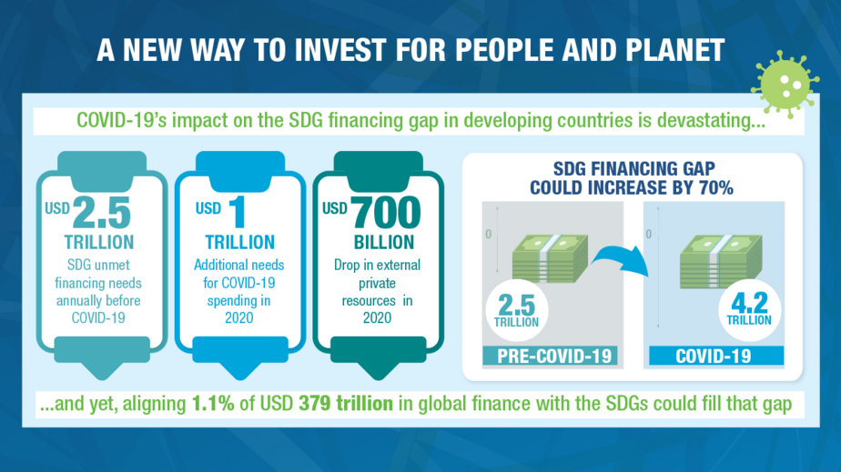 Grafik, Quelle: OECD